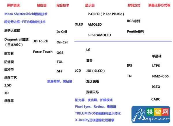 贴合技术分类第1张图