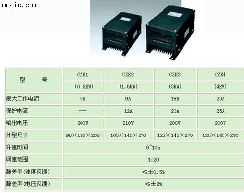 CZK系列直流控制器