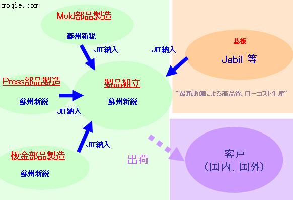 精密冲压加工