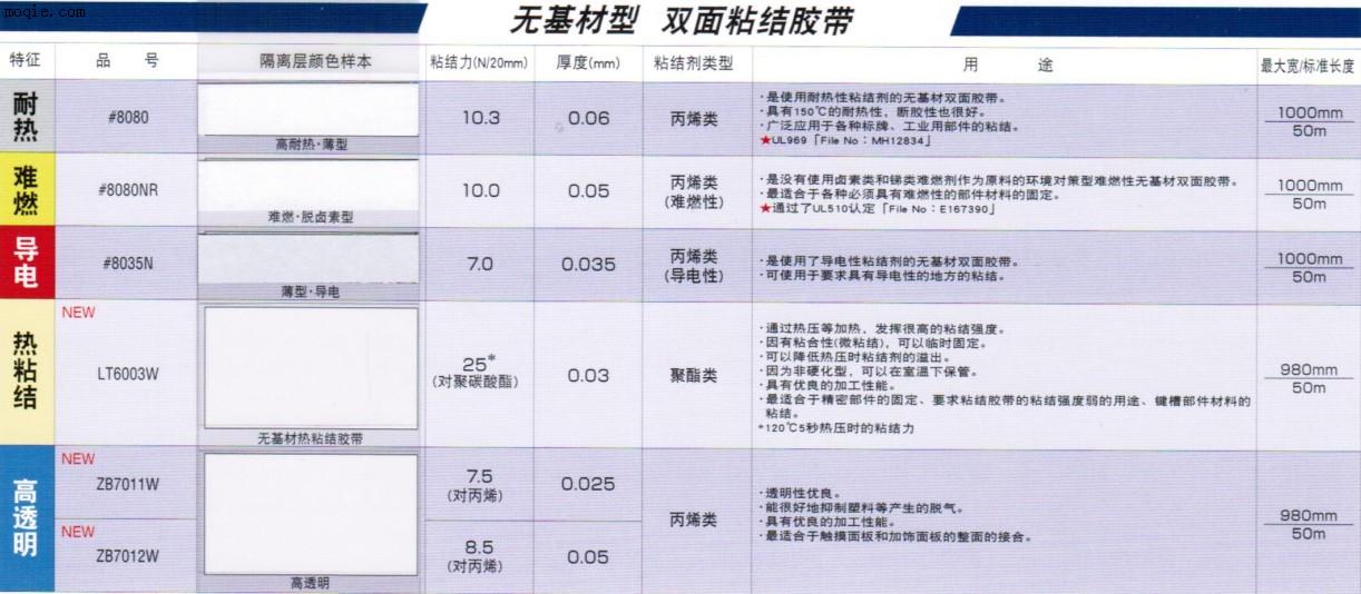 ****代理DIC无基材系列