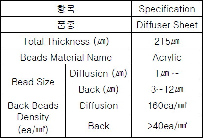 韩天CHS-T17E 0.215mm扩散片库存出售